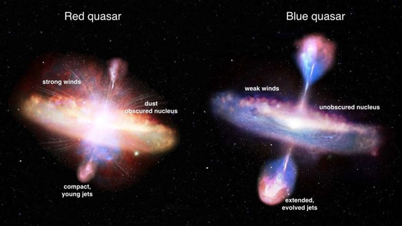 Quasar (chuẩn tinh) có thể thay đổi màu sắc trong thời gian tồn tại
