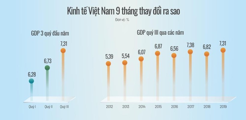 Kinh tế Việt Nam bứt tốc