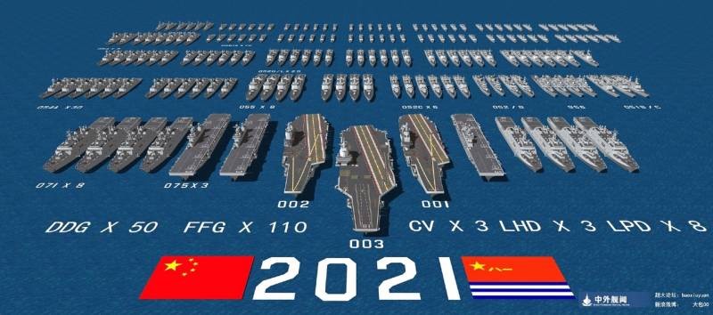 “Rò rỉ” thành phần ước tính của Hải quân Trung Quốc vào cuối năm 2021