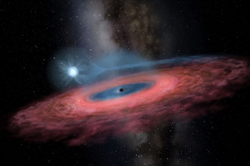 Hố đen có thể bị đẩy khỏi trung tâm thiên hà chủ. 