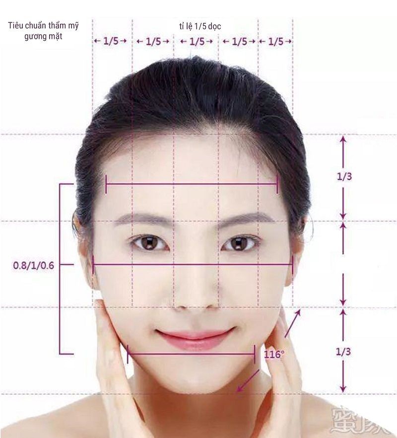 9 đặc điểm trên khuôn mặt cho thấy bạn rất may mắn đường tài lộc