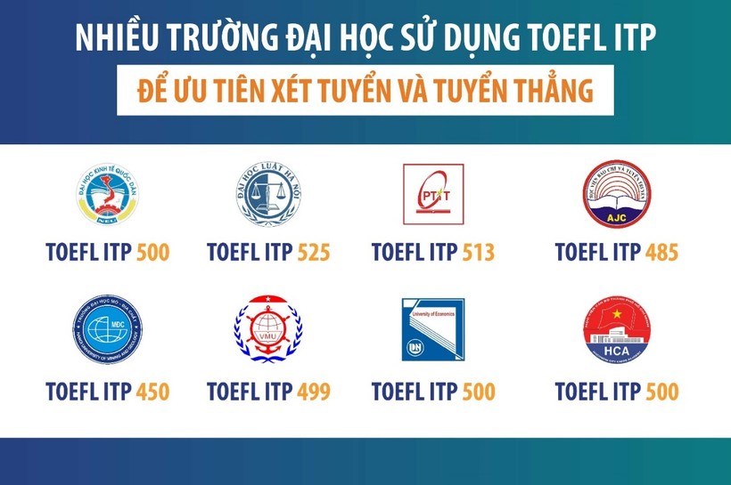 Nhiều trường đại học tại Việt Nam sử dụng TOEFL ITP để ưu tiên xét tuyển và tuyển thẳng