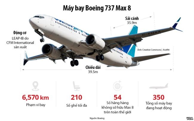 Đặc điểm của 737 Max – dòng máy bay bán chạy nhất lịch sử Boeing