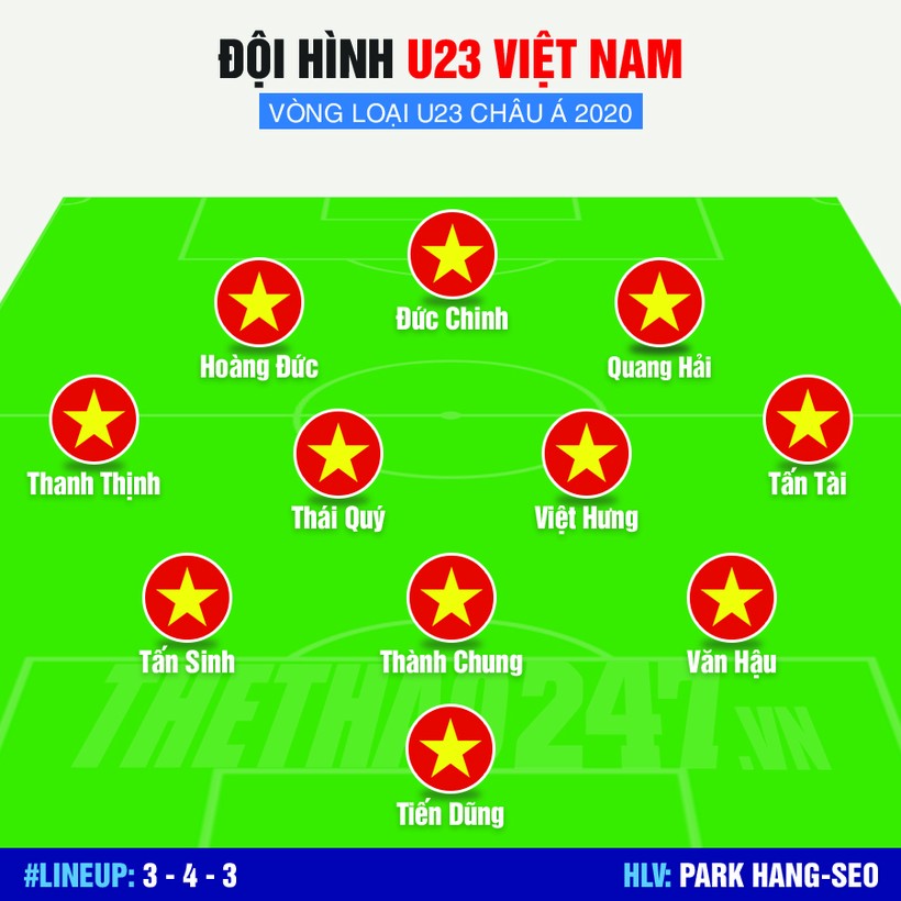 Lộ đội hình chính U23 Việt Nam đấu U23 Indonesia