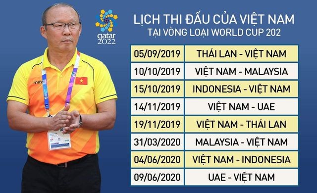 Lịch thi đấu của đội tuyển Việt Nam tại vòng loại World Cup 2022 khu vực châu Á, trong đó 5 trận đấu diễn ra từ đây đến cuối năm có ý nghĩa cực kỳ quan trọng