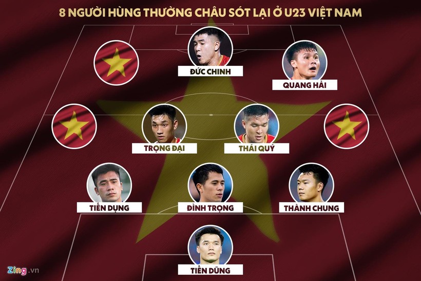 8 cái tên của U23 Việt Nam còn lại sau chung kết U23 châu Á 2018.